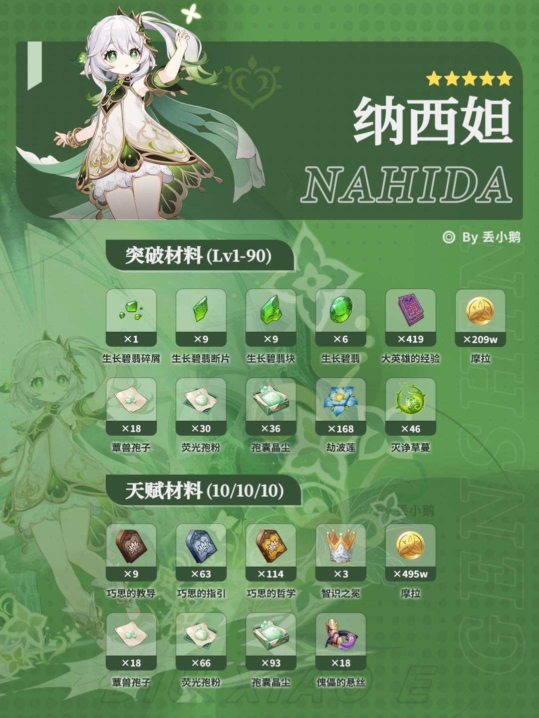 【月之一】上半Up角色突破天赋材料 3