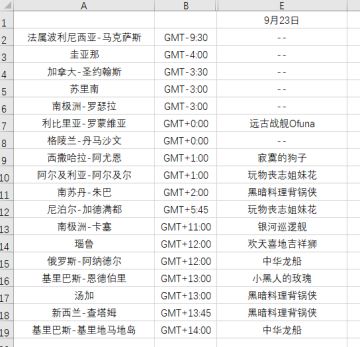 安卓本周全球购