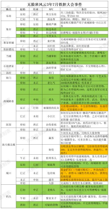 【命运之息】无脸班风云3年7月铁胆大会事件