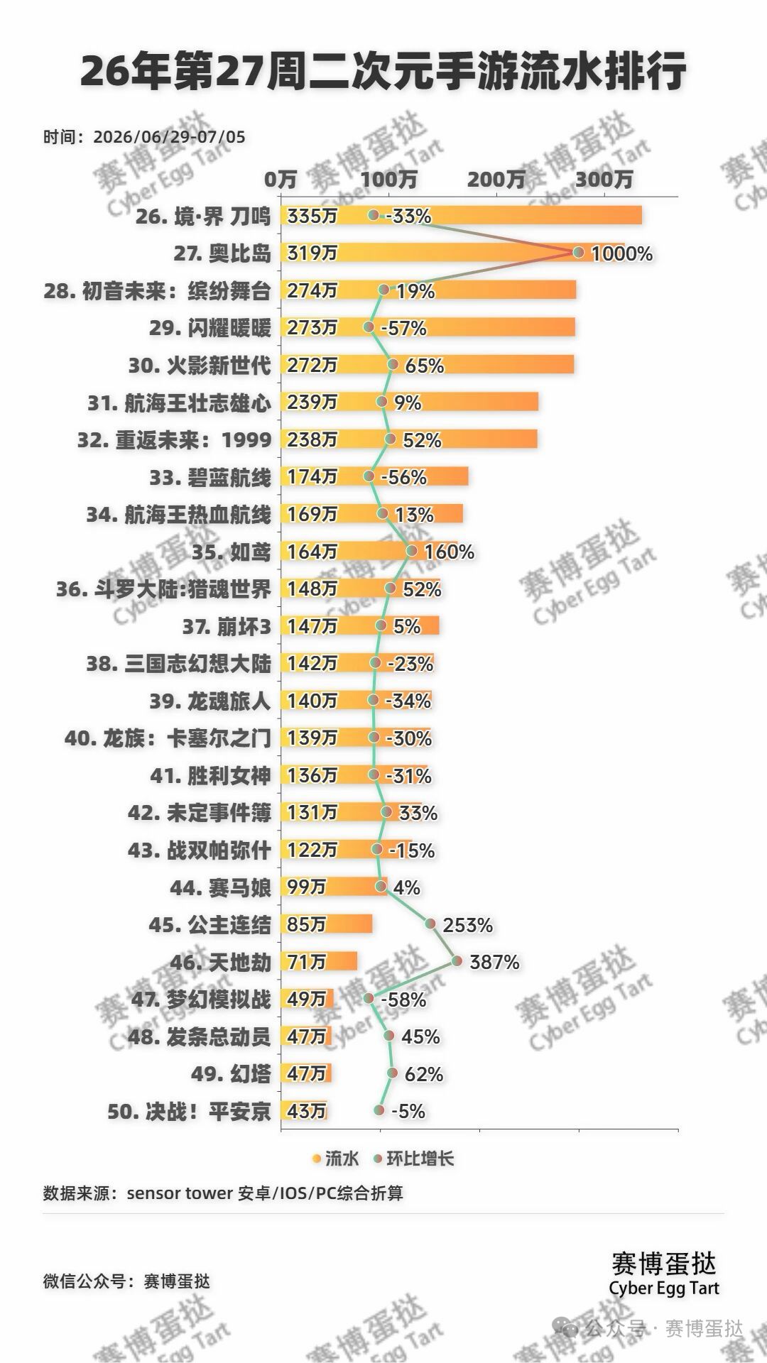 每周流水贴 1