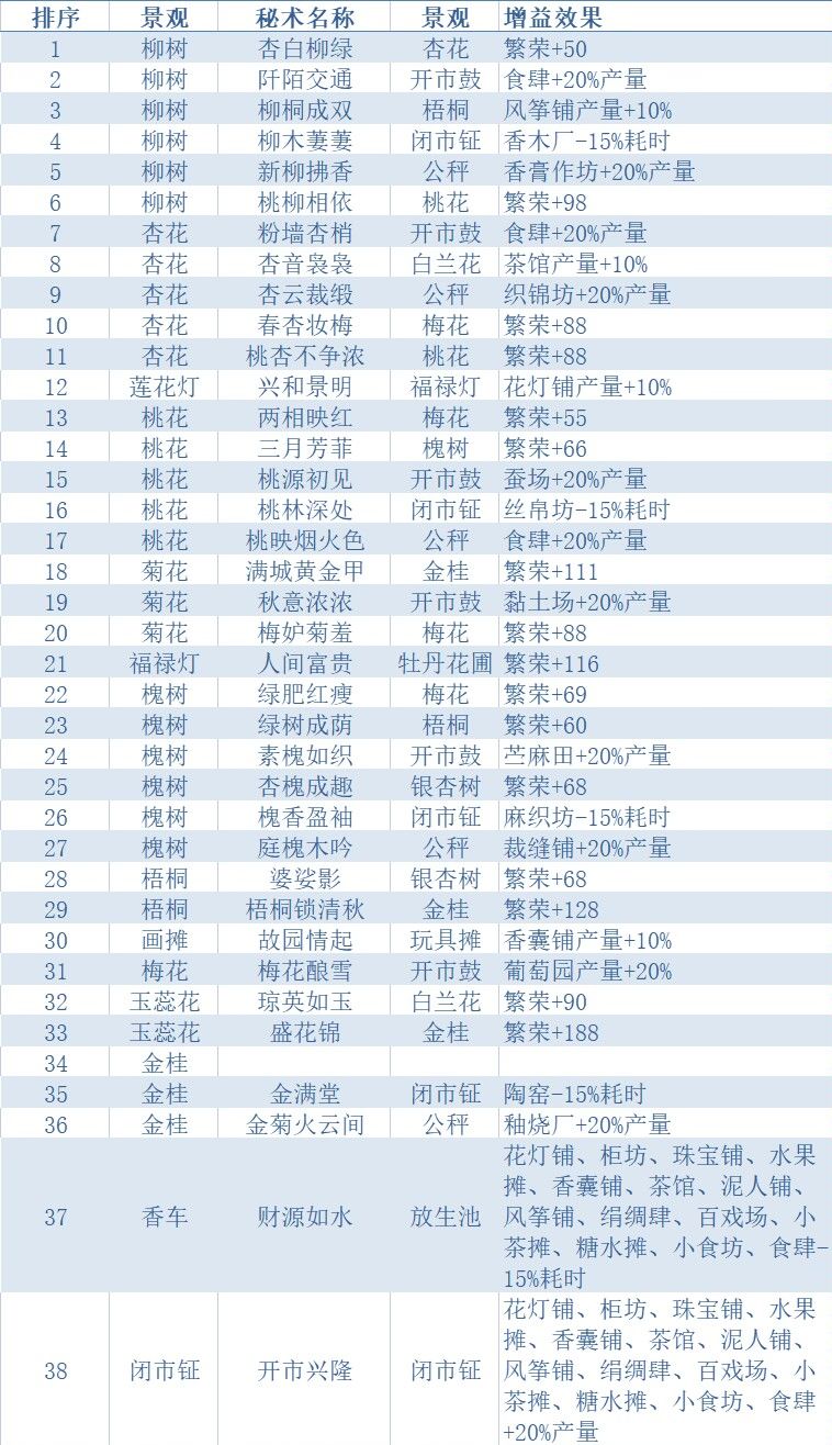 攻略 秘术 景观 树（有更新） 2