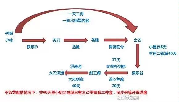43新区首日简易攻略截图