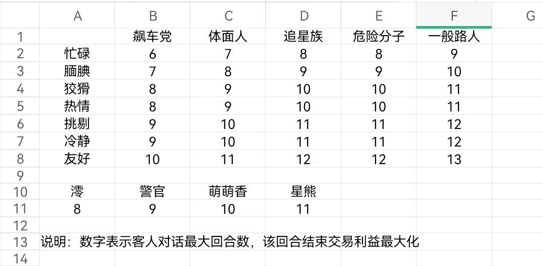 【攻略】墟活动小游戏攻略一图解 1