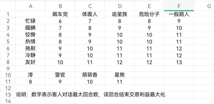 【攻略】墟活动小游戏攻略一图解截图