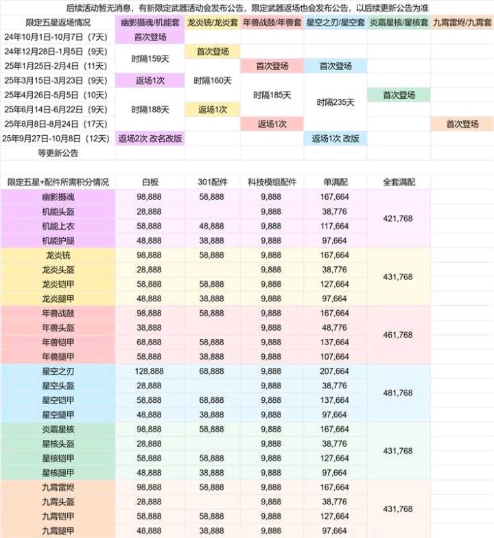 假日卡怎么个领取法?截图