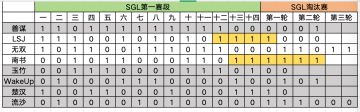 SGL竞猜推荐｜LSJ无双败者组决赛
