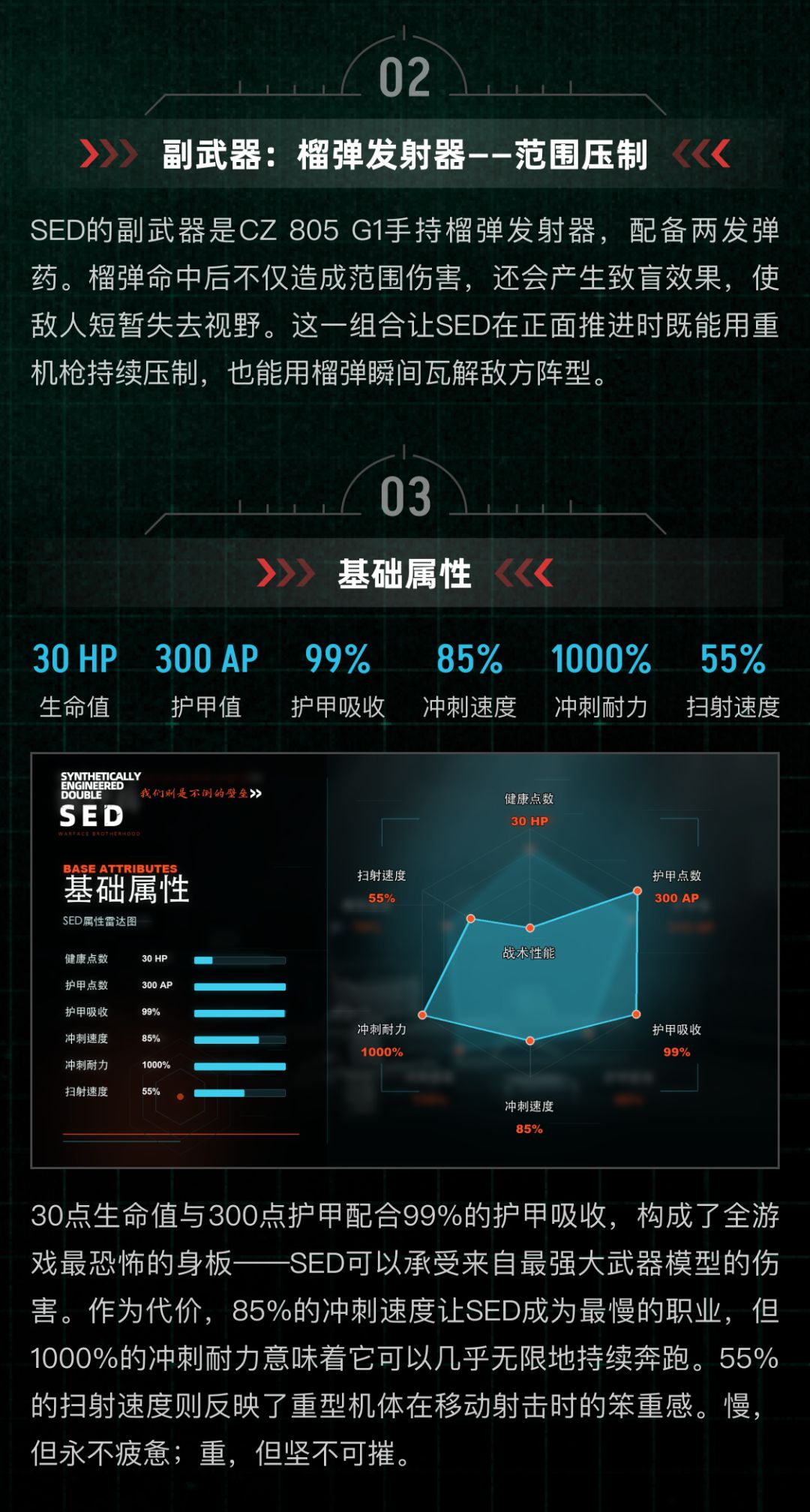 【职业图鉴】SED|钢铁之躯,战争机器 2