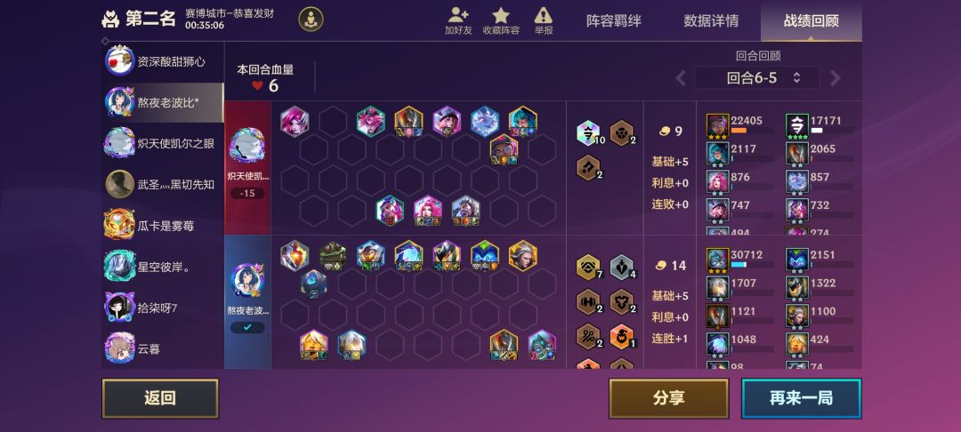 大羁绊之间亦有差距 1
