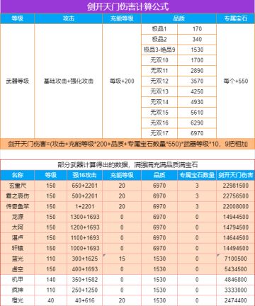 扫盲贴:保姆式详解，让你度过新手期（二）