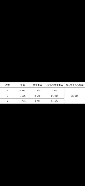 关于赌石玩法说明的报告