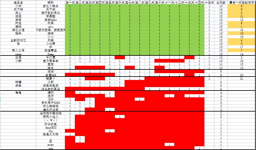 朵朵签到活动公示截图