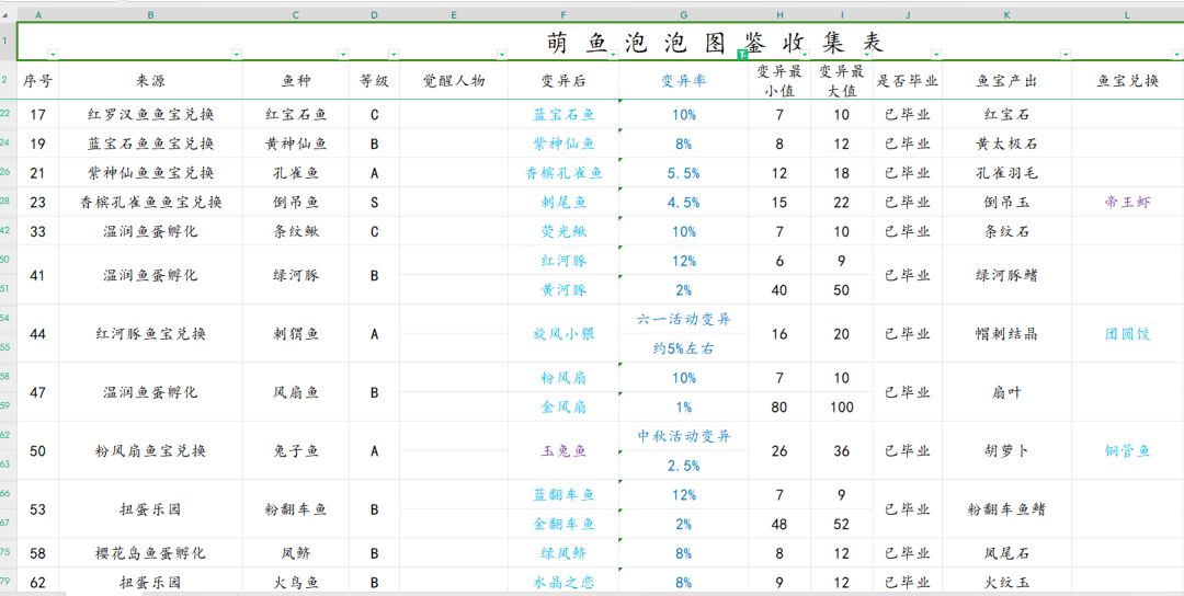 萌鱼泡泡新手攻略,有不懂的可以随时问我。 3