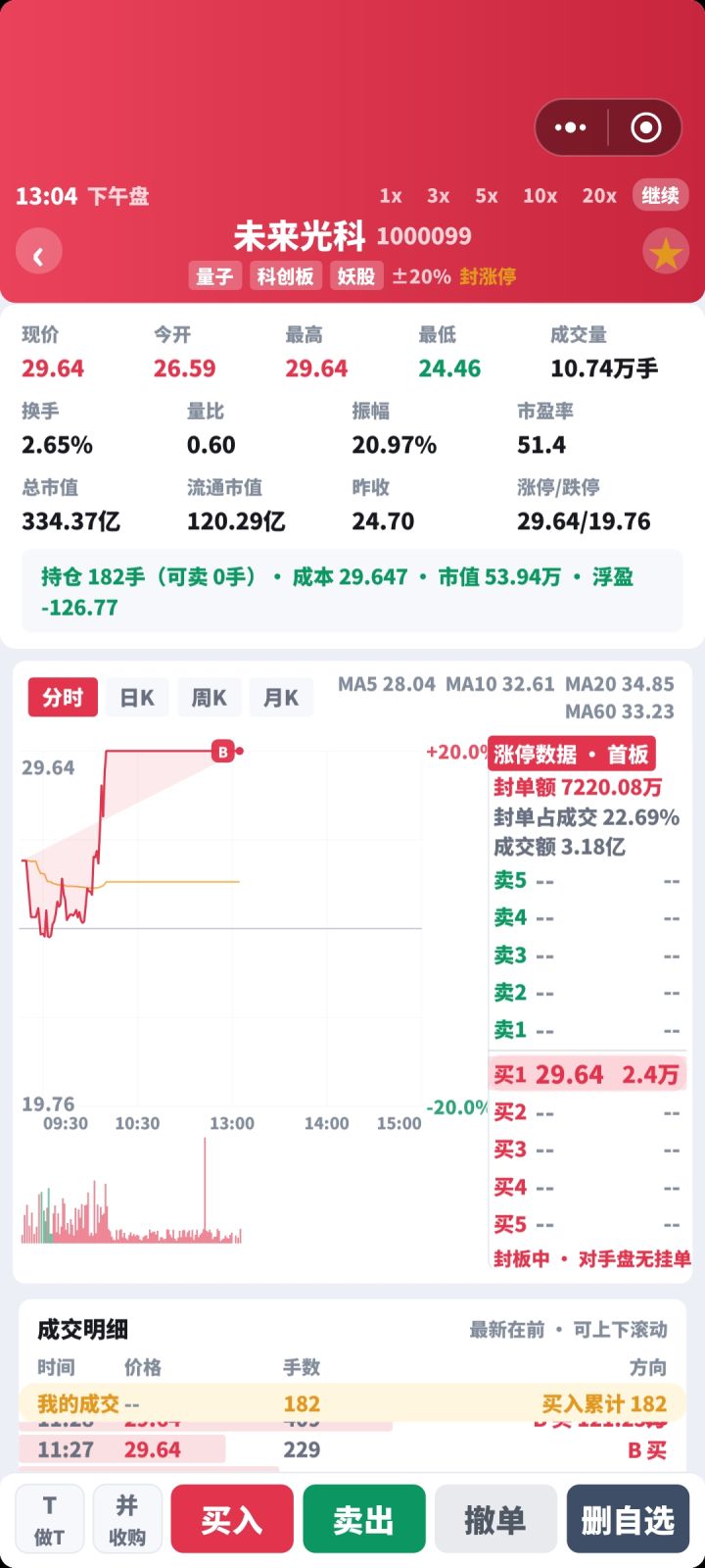 分时图上面上涨下跌,可以加一个百分比?截图
