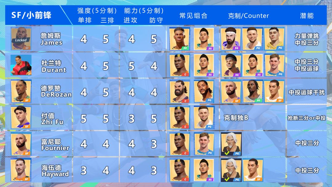 球员强度图文表 3