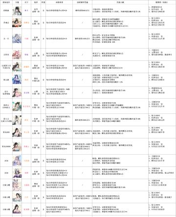 道侣玩法