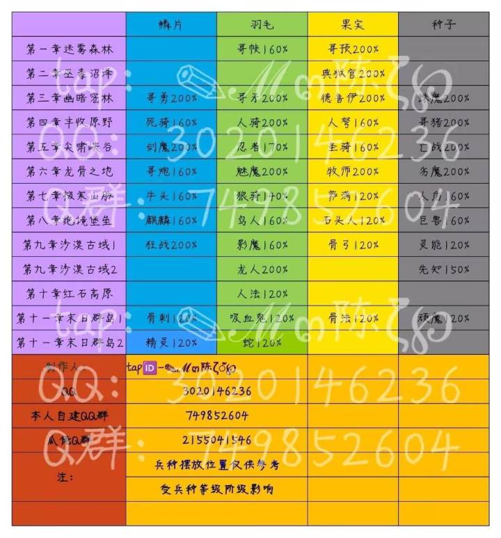 兑换码➕攻略截图