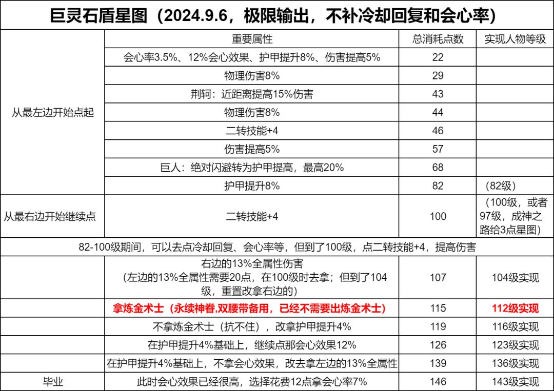 巨灵石盾,神装(T51)前坐牢打磨 2