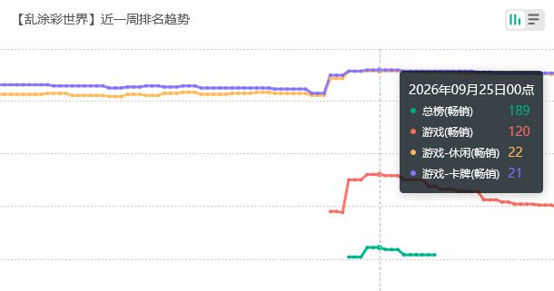 玩家氪爆？乱涂彩世界情报 2