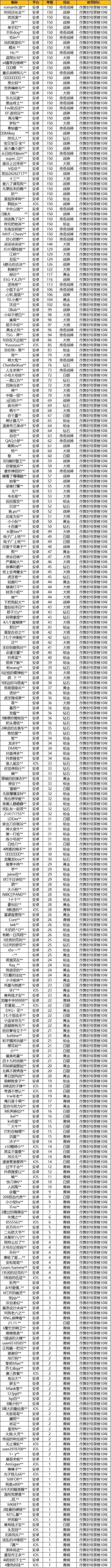 【安全公告】《使命召唤手游》3月18日安全处罚公告