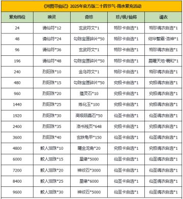 河图寻仙记 | 雨水返利&赠礼活动即将开启！