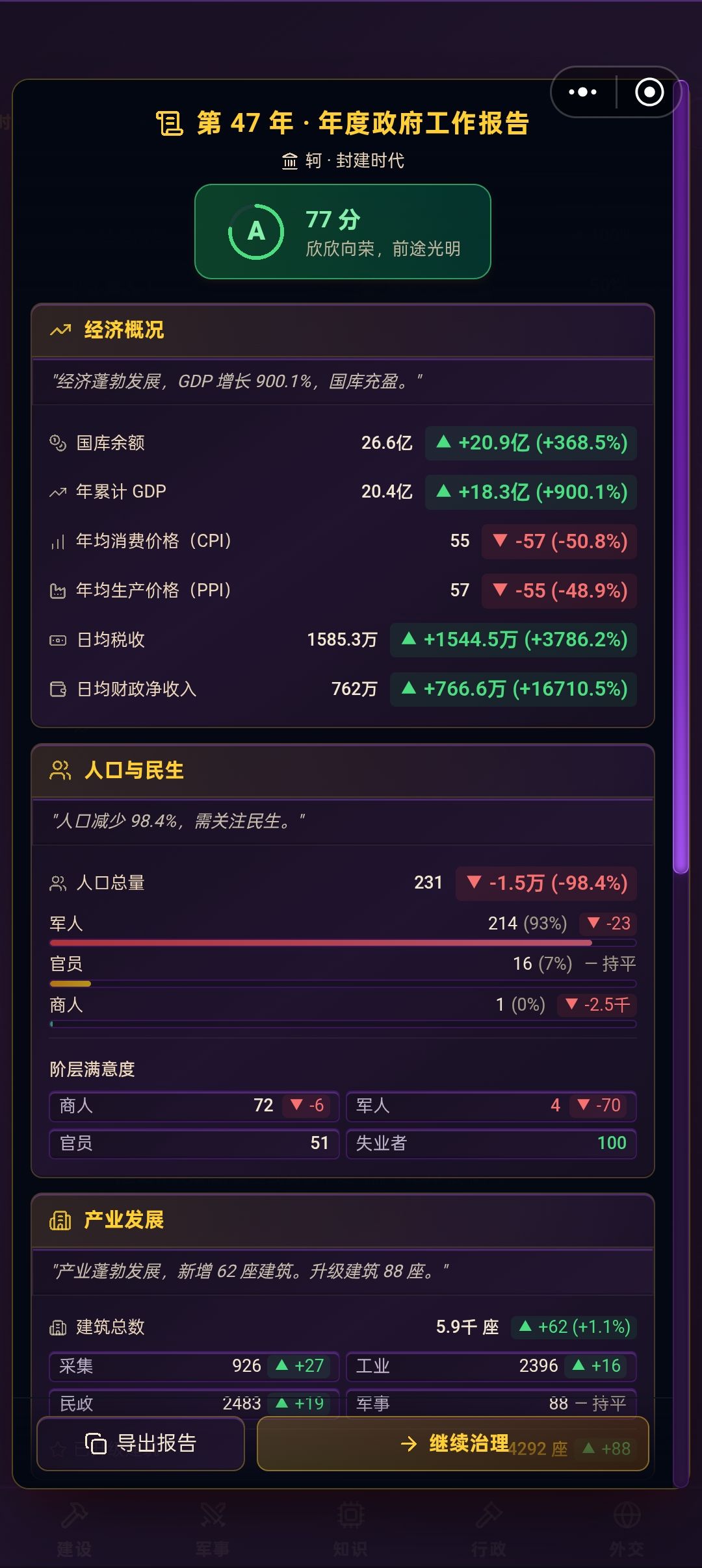 傻子ai 1