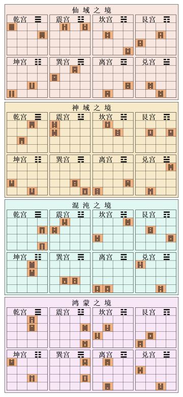 离恨天境 八卦镜完整版