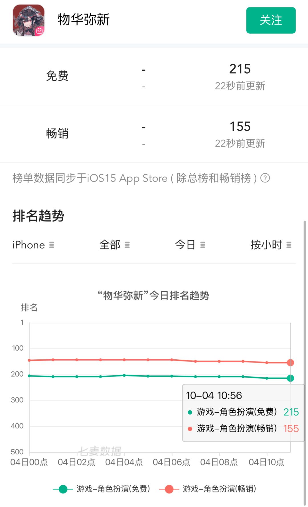 总榜飞榜!诚恳致歉之后流水未回暖玩家担忧 2