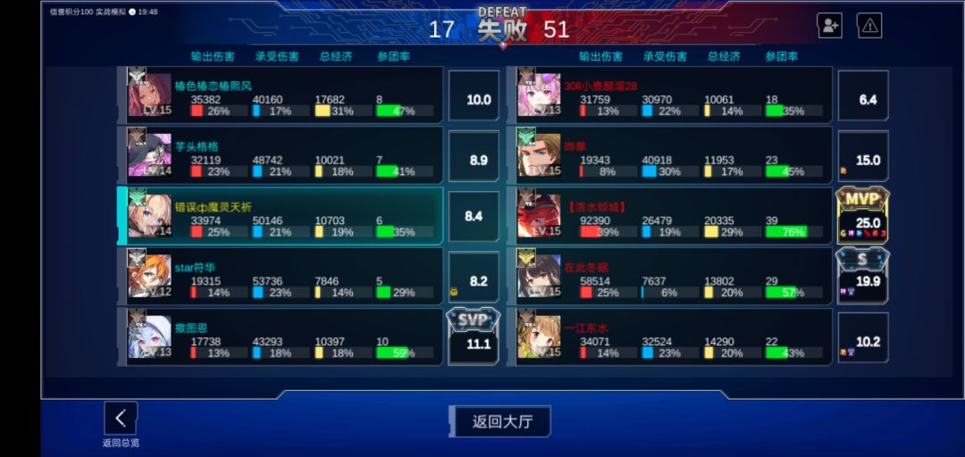 奇葩队友 2