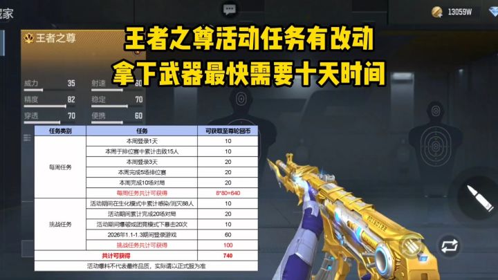 王者之尊活动任务有改动,拿下武器最快需要十天!截图