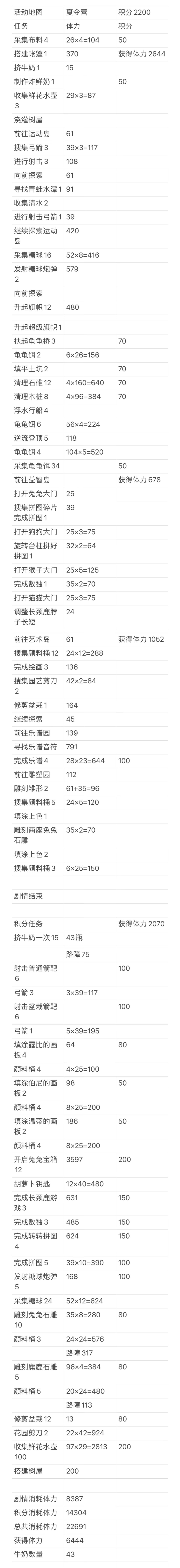 梦幻魔法屋，活动地图，夏令营截图