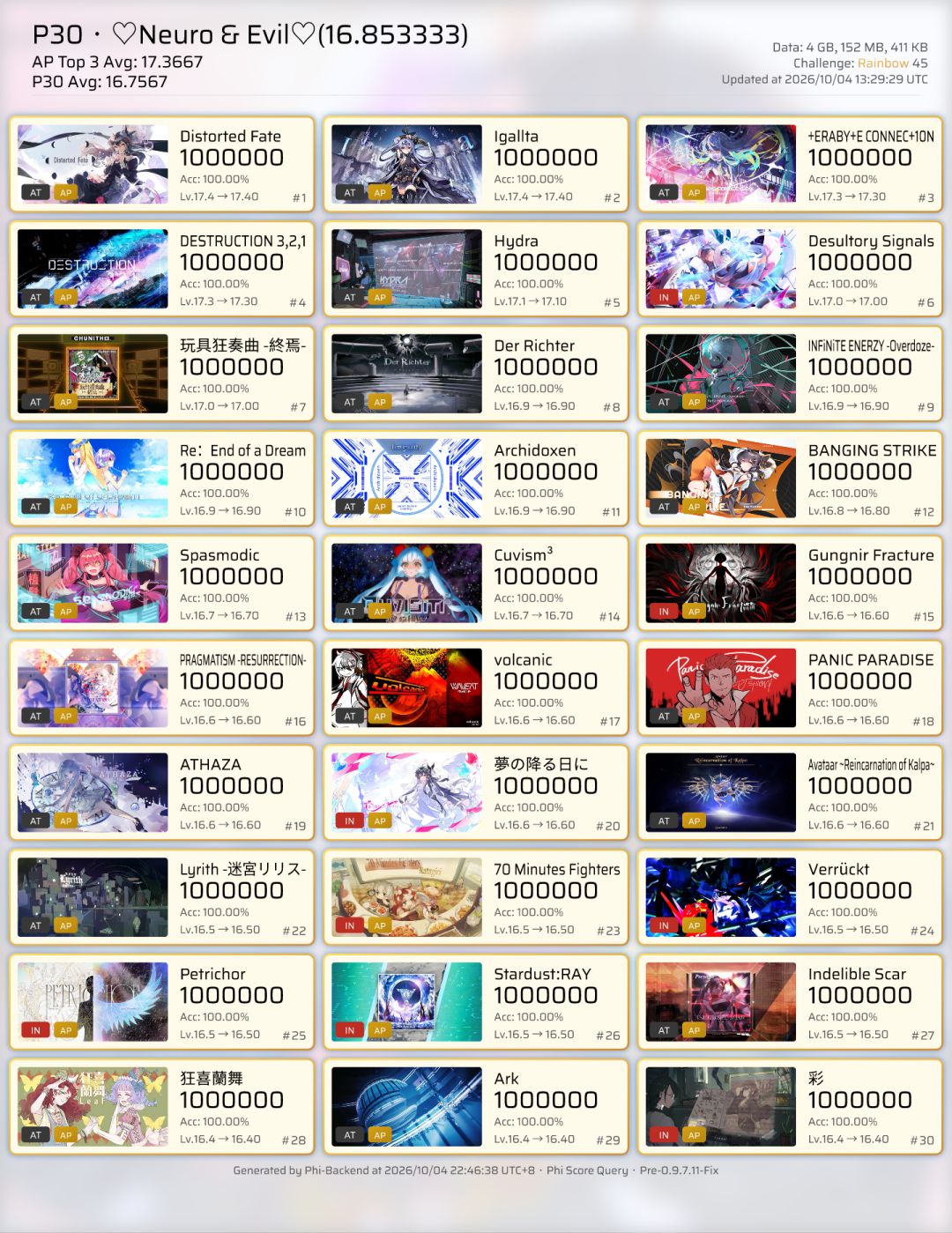 Desultory Signals IN Lv.17 ALL PERFECT!! 4
