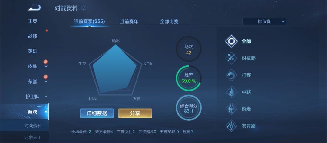 新赛季单排上王者了耶 2