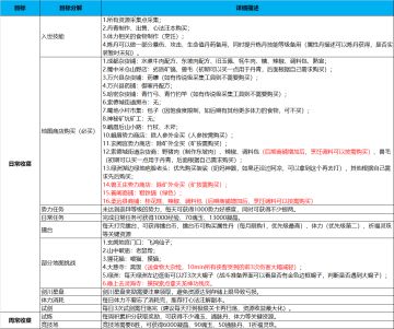 剑之川大型入门攻略（目前46级）
