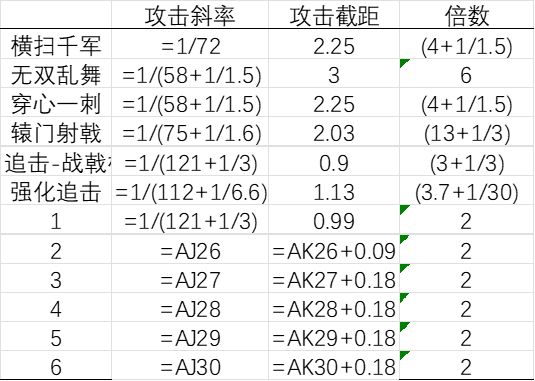 战神棍公式优化截图