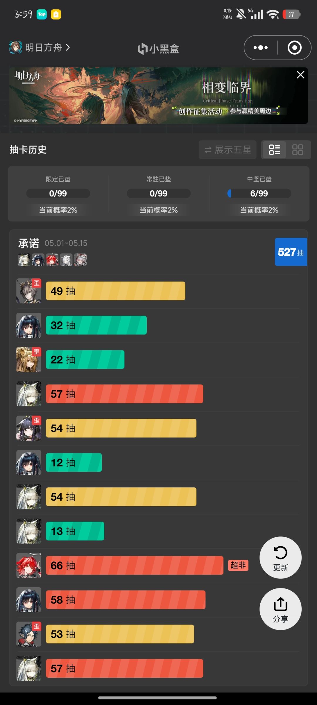 虽然,但是。。。。 2
