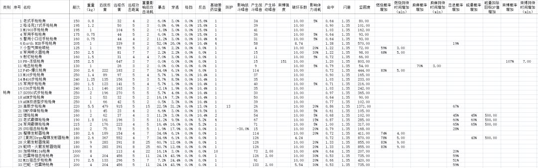 部分零件的部分数据，应该有录入了243个。 7