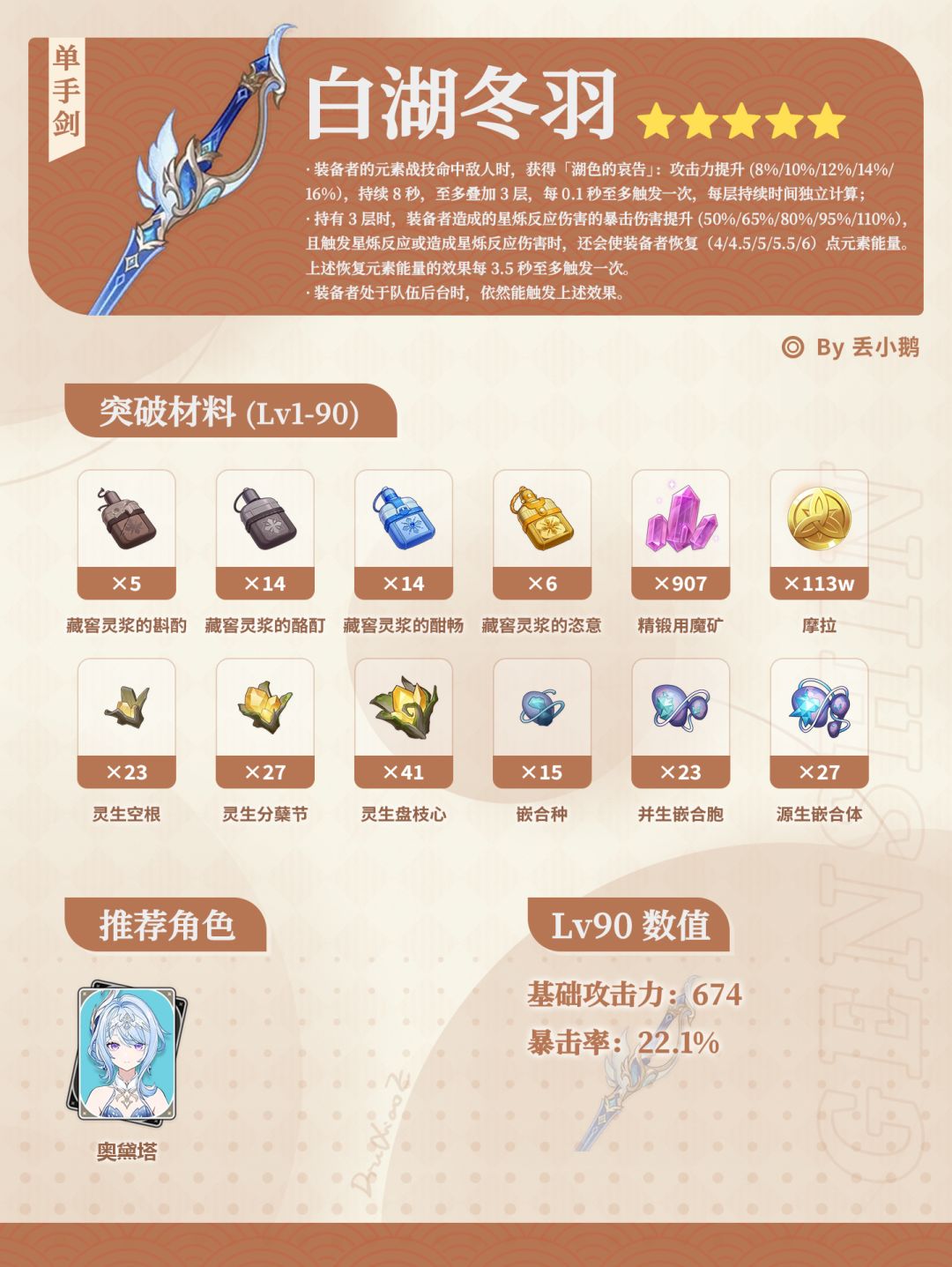 【V7.0】上半Up武器突破材料 2