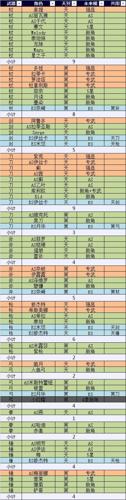 吃书专栏-未来视统计截图