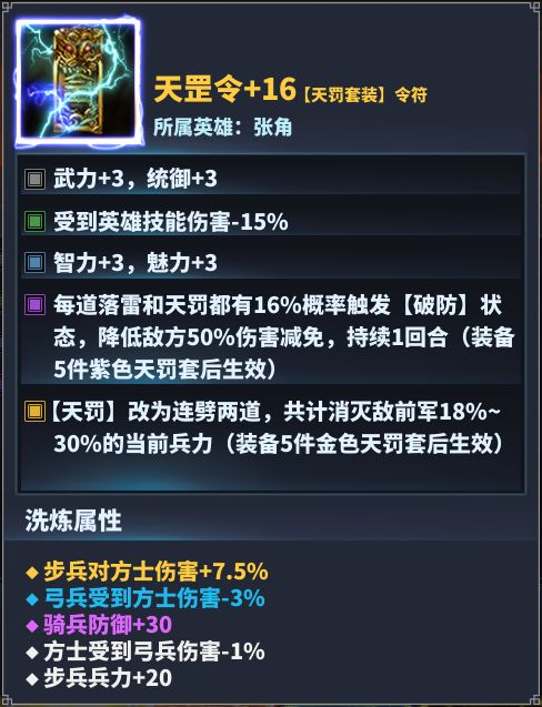 核心套装 2.天罚套装 2