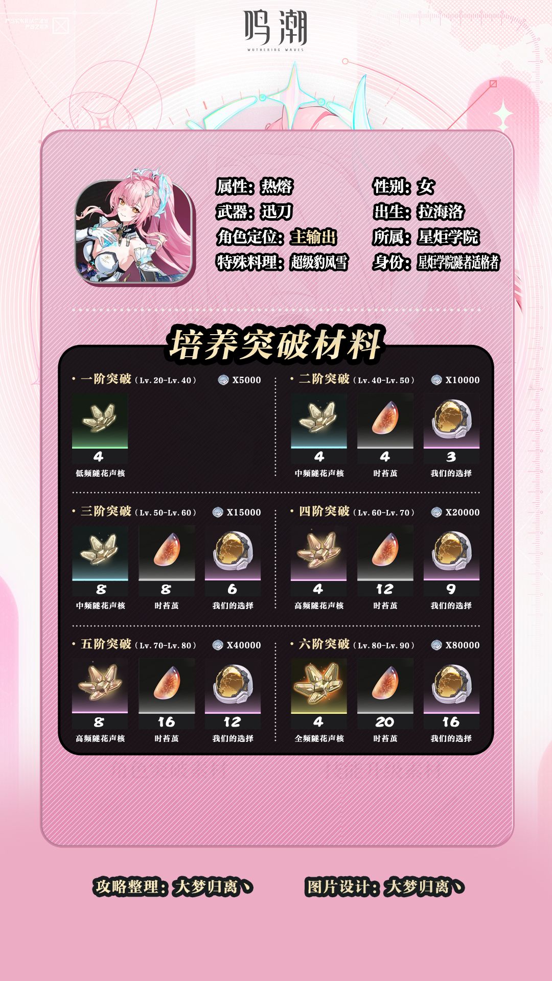 鸣潮爱弥斯角色养成全攻略 2