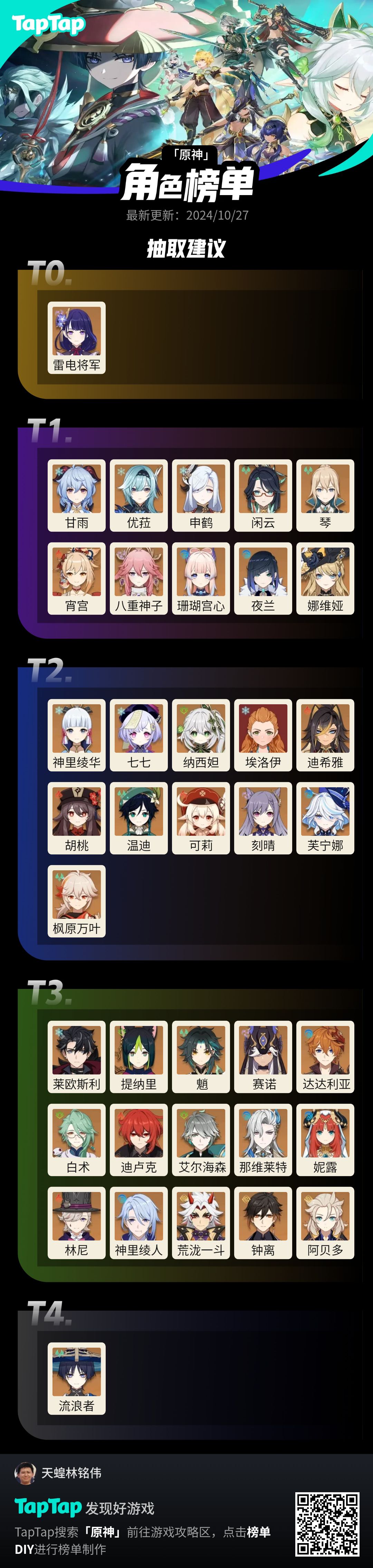 #我的原神强度榜截图