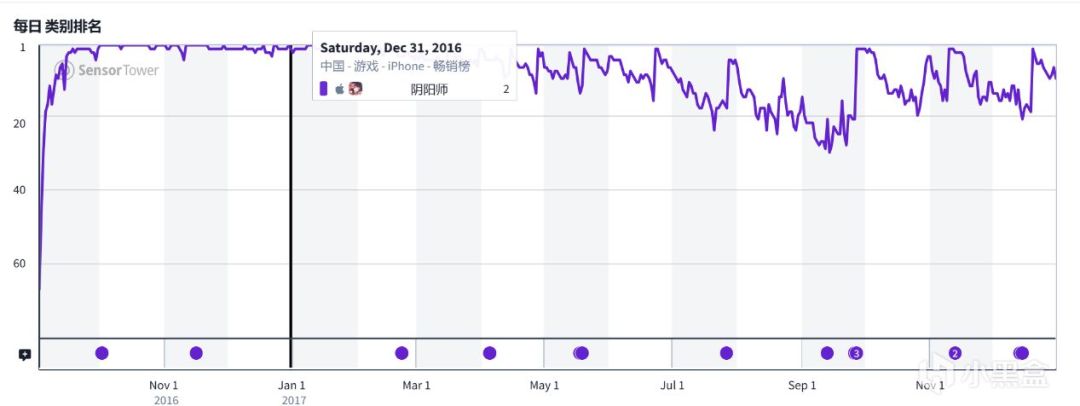 从200亿神话到口碑沉浮!阴阳师这十年…… 1