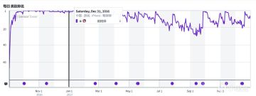 从200亿神话到口碑沉浮！阴阳师这十年……