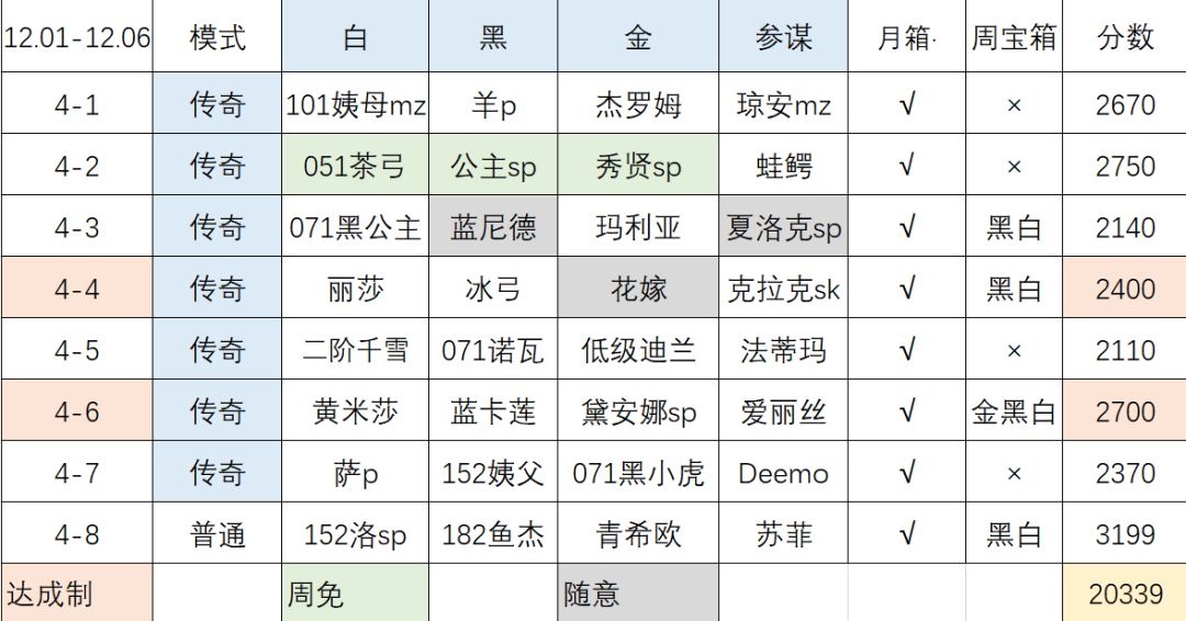 【叀心·幻境记录】Week4，20339截图