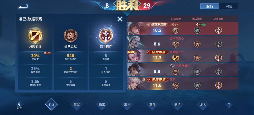评分 3