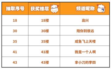 满月暗涌，唤灵魔斗，对新版本暗号活动开奖公告