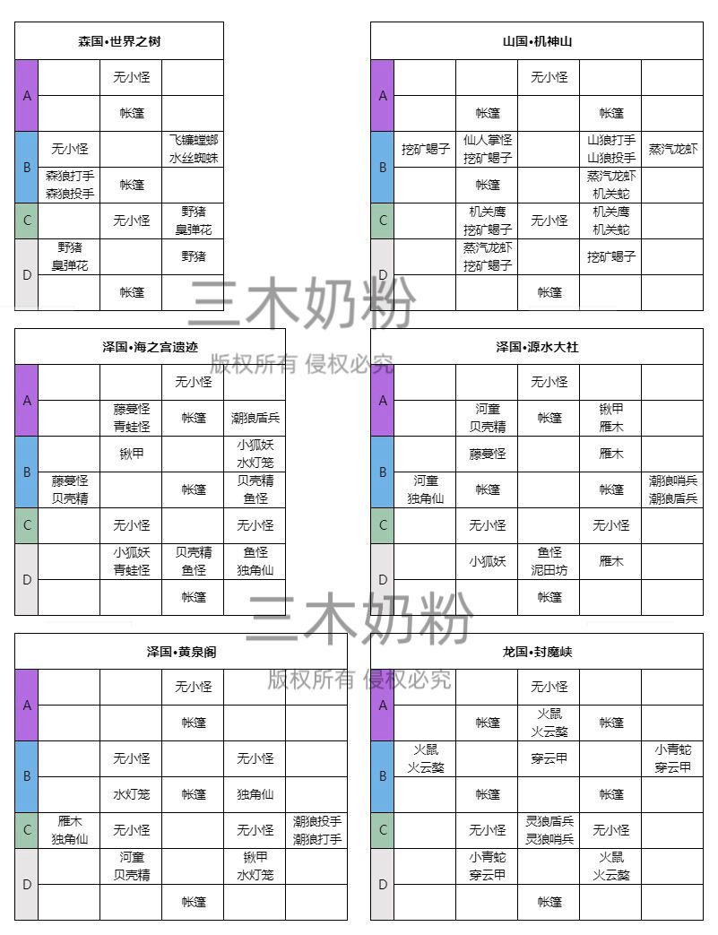 杖剑传说副本小怪,含双人塔(委托专用) 2