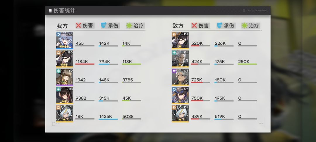 官方过来看看吧!求你了!真的玩不下去了! 2