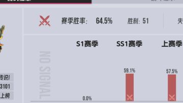 rta上传主玩卡配置（重发版本）