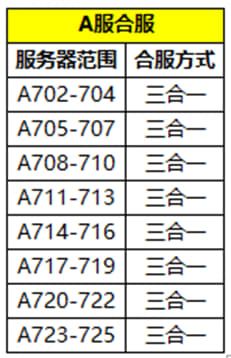 数据互通丨新的互通即将开启，新邻居来咯~